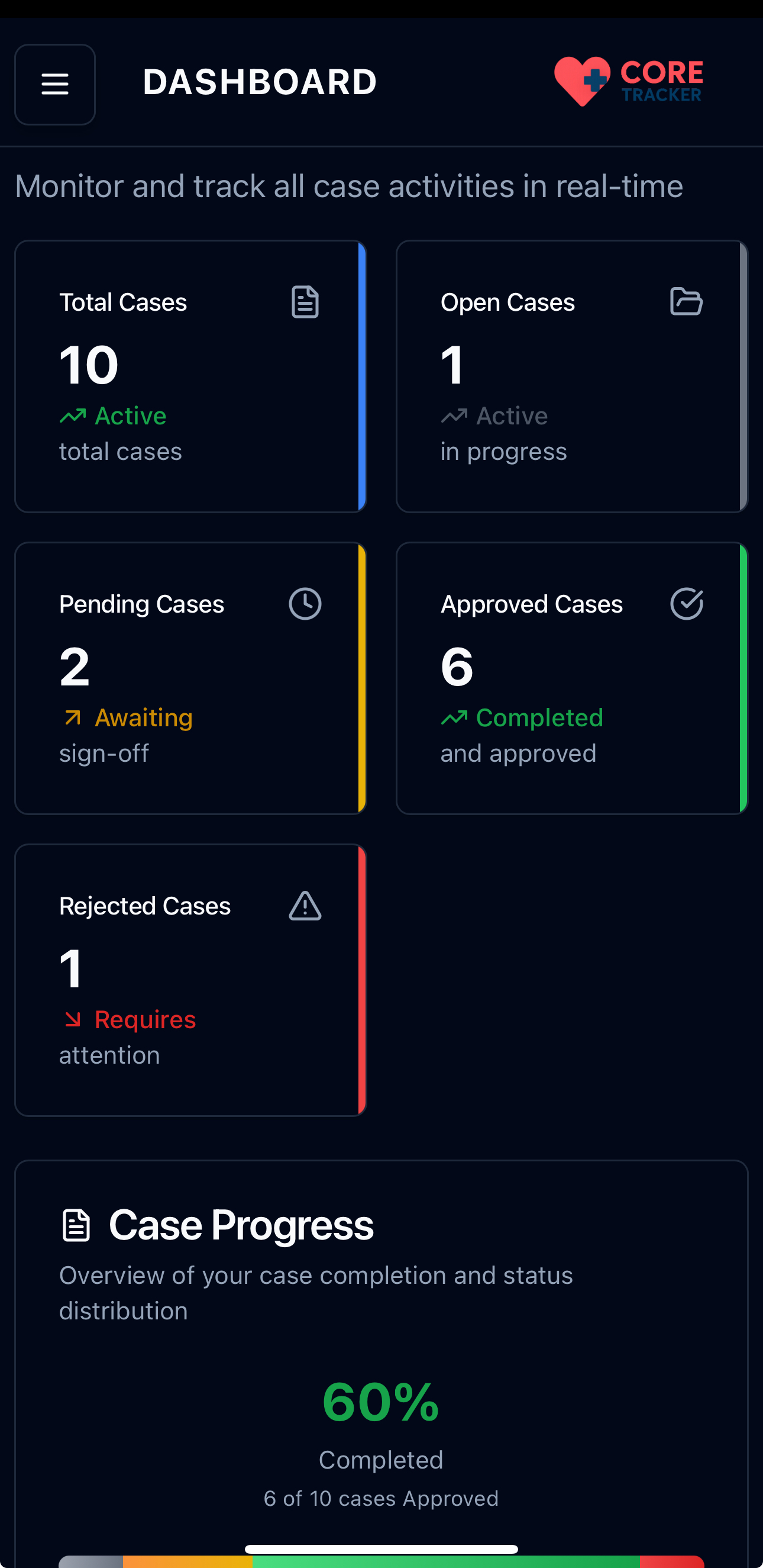 Dashboard Case Statistics
