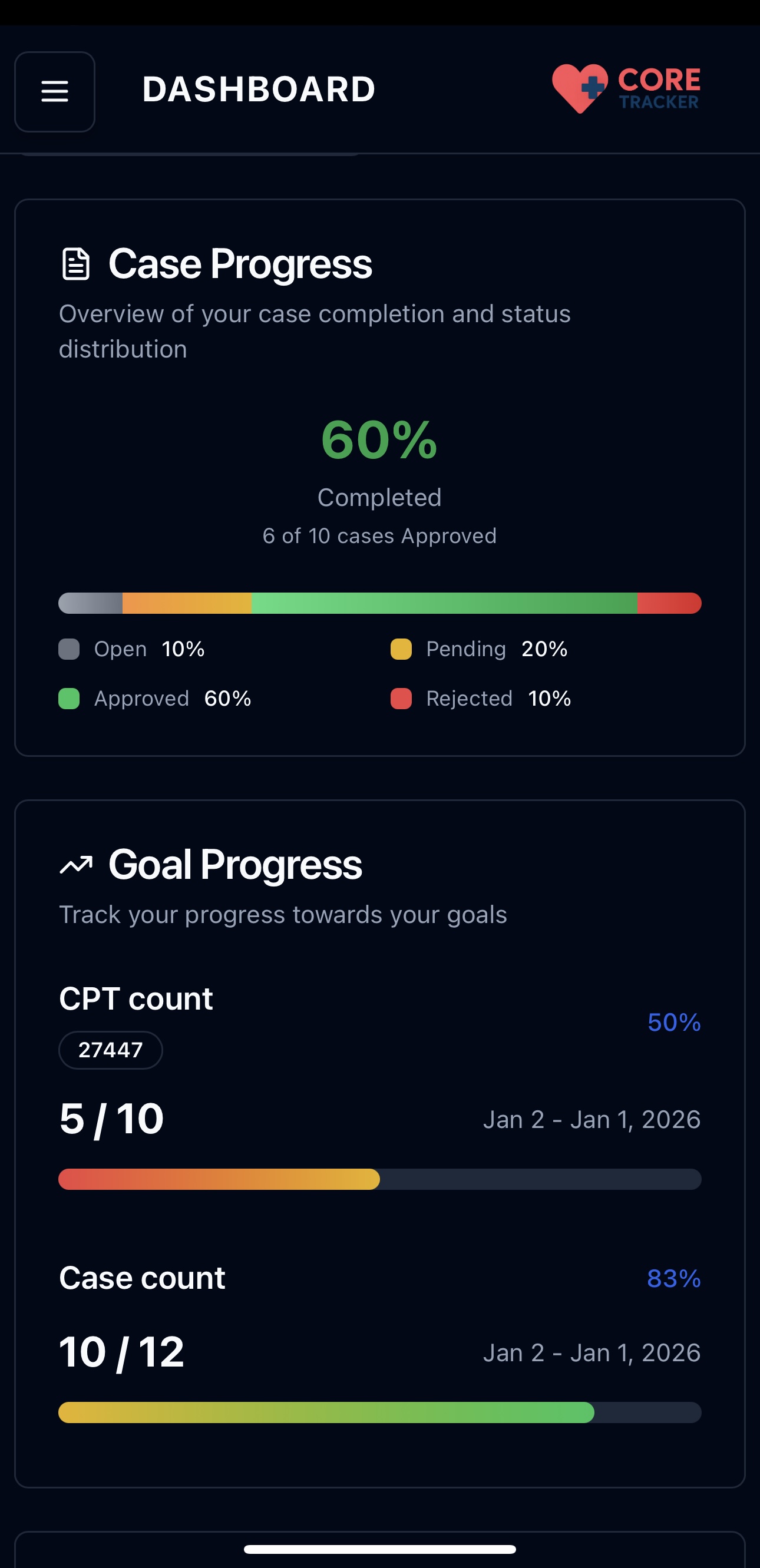 Dashboard Progress Panels